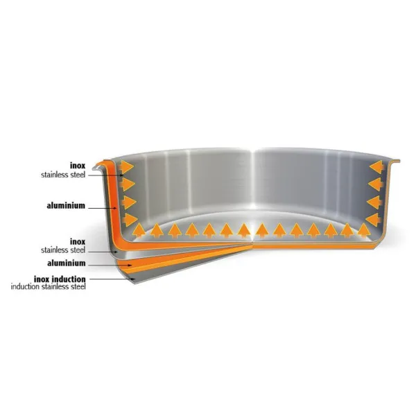 Set batterie 3 poêles Casteline Cristel avec revêtement
