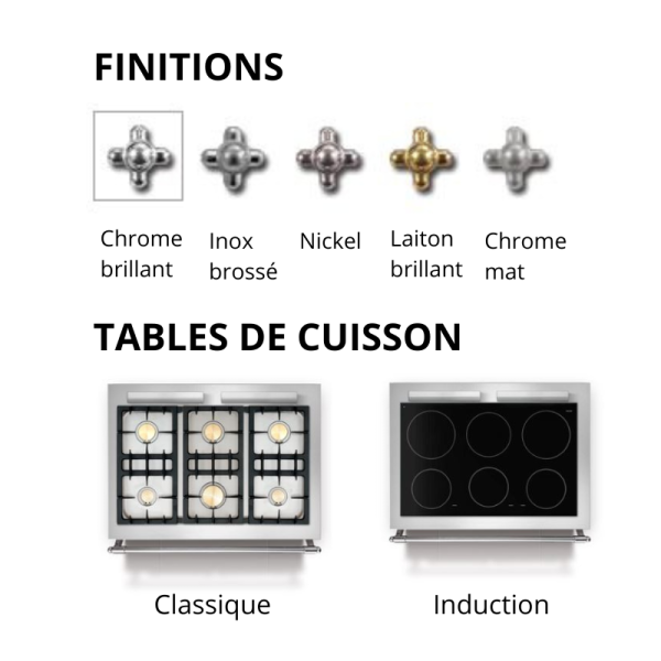 Piano Fourneau Lacanche Cluny - 24 coloris 4 tailles