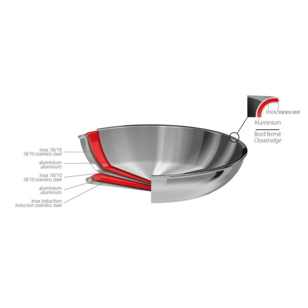 Poêle en inox Cristel Castel Pro - 5 tailles