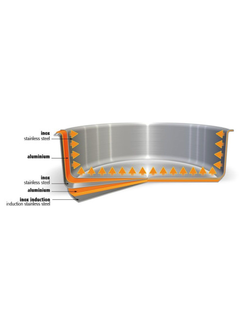 Set batterie CRISTEL Casteline 3 casseroles et 1 poignée Zenith amovible - 2 coloris