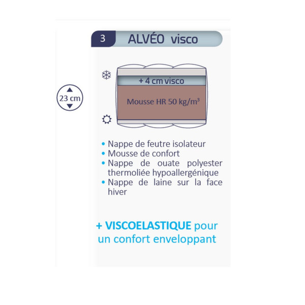 Matelas relaxation DUVIVIER Alvéo visco - 16 tailles
