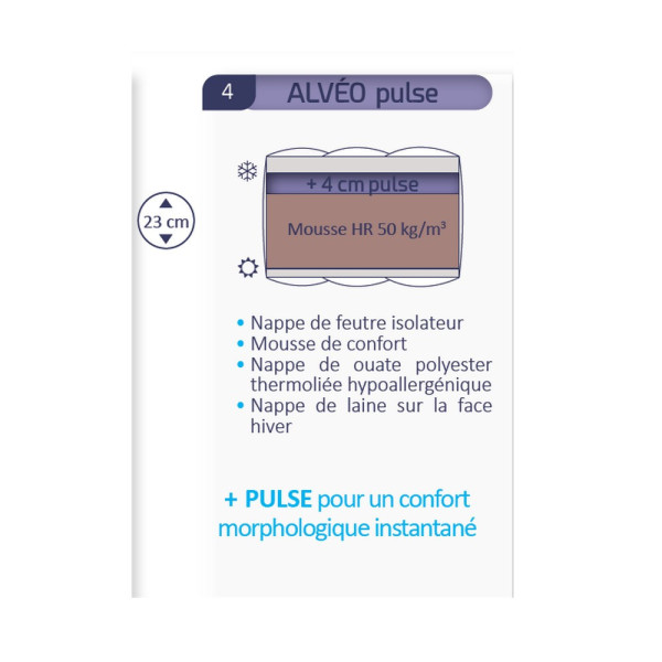 Matelas relaxation Duvivier Alvéo pulse - 16 tailles