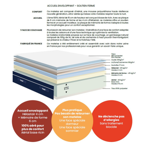 Matelas DUNLOPILLO Andromède mousse H28cm - 7 tailles